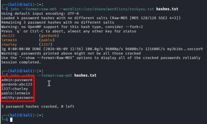Cracked passwords